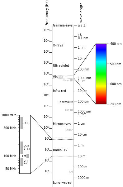 How To Conduct A Chakra Energy Scan — Courtnay's Crystals